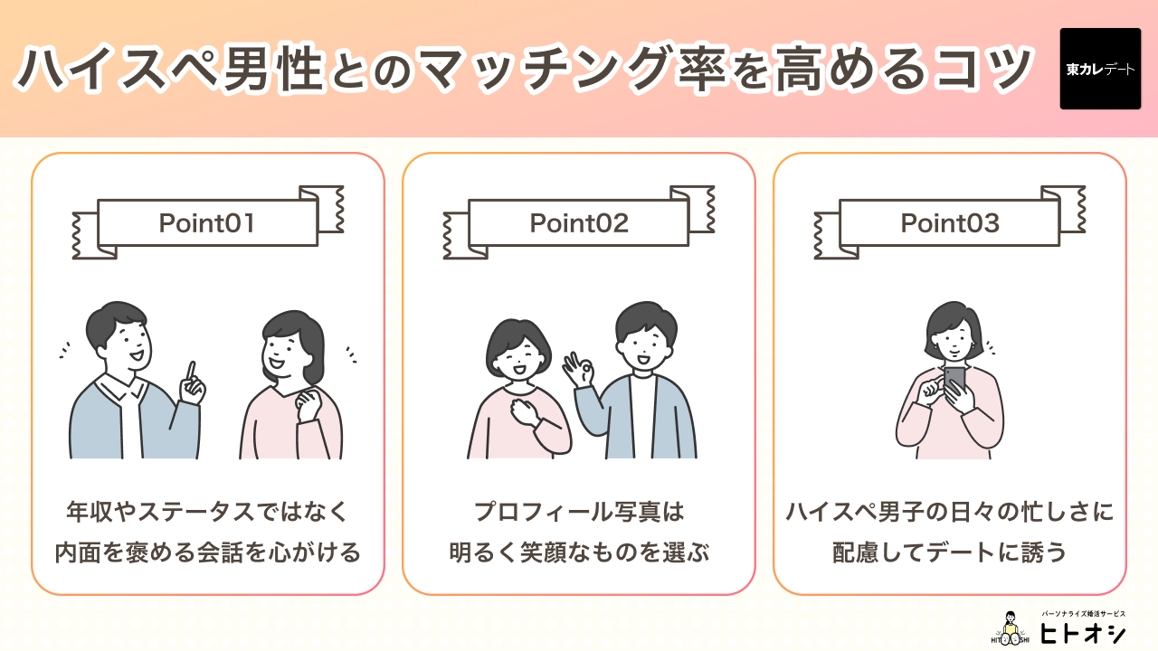 ハイスペ男性とのマッチング率を高めるコツ